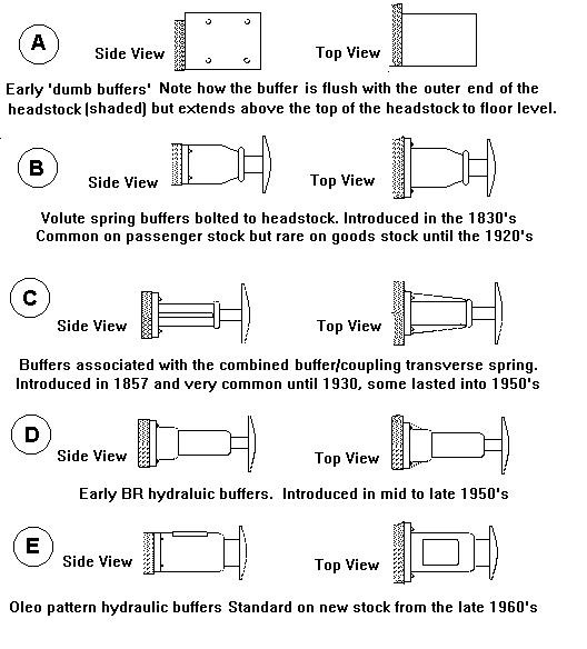 Sketches showing various buffer designs