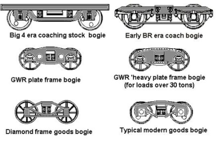 Typical bogie designs