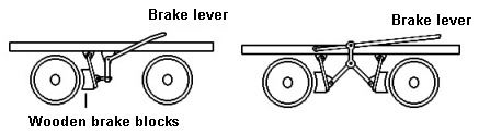 Early hand brake designs