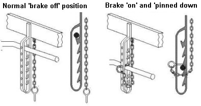Brake ratchet and 'pinning down the brakes