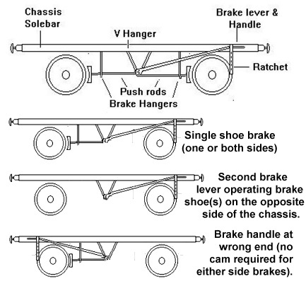 Morton pattern brake gear and variants
