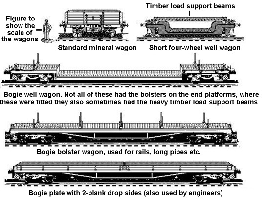 Sketches showing various extra long and Low Centre Wagons<