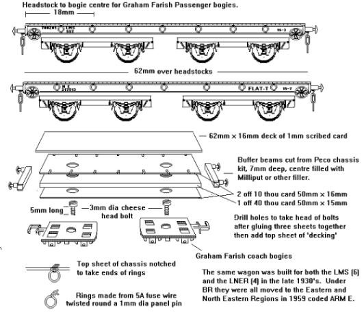 Sketches of various armour plate wagons