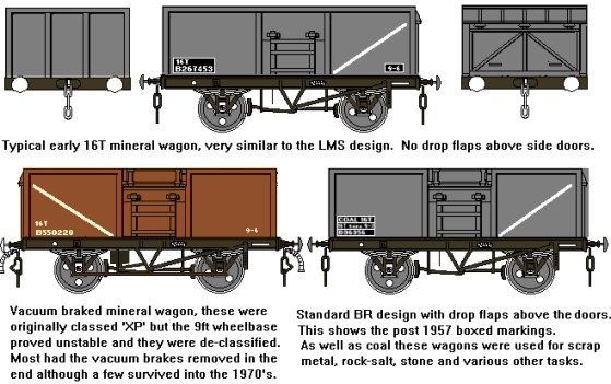 Sketches showing various British Railways Sixteen Ton Mineral Wagons