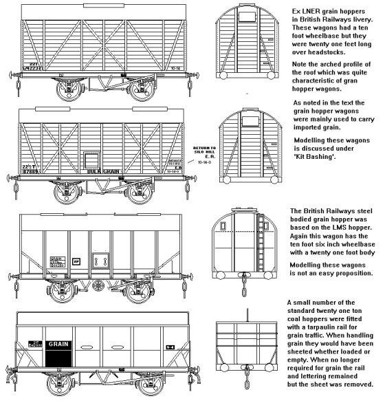 Sketches of British Railways Grain Hoppers
