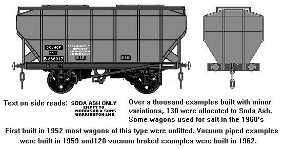 Sketch of the ritish Railways COVHOP standard covered hopper wagon
