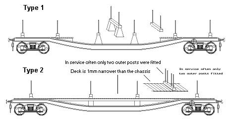 Sketches of Warwell wagons converted for steel carrying and for  engineers use