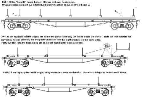 Sketches of LNER Quint and GWR bolster wagons