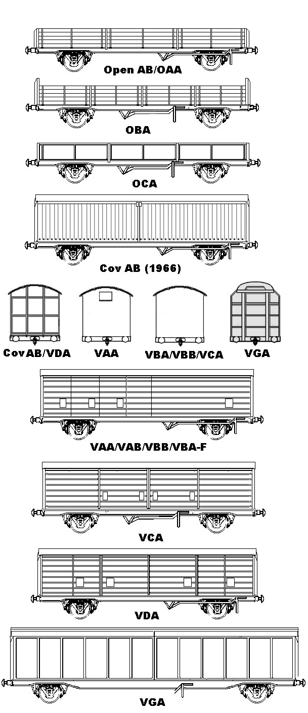 Sketches showingt various types of British Railways standard air-braked rolling stock