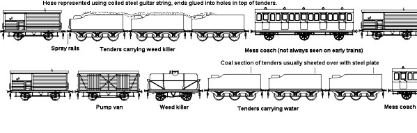 1920's and 1940's weed killer train formations