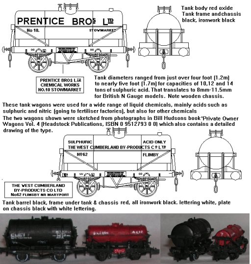 Sketches showing Tanks for carrying acids