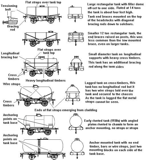 Sketch showing securing methods for railway tank wagons