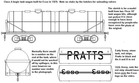 Sketch of Vintage bogie petrol tanker