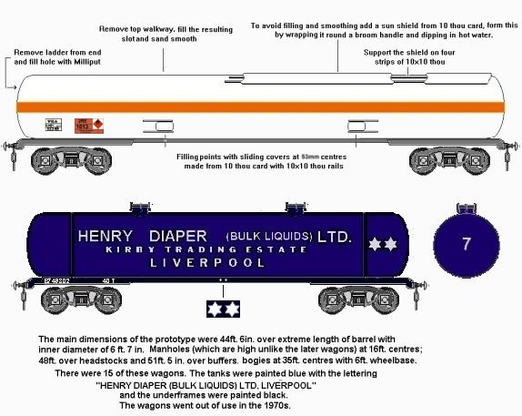 Sketches of frameless tank wagons including notes on converting the Farish tank wagon