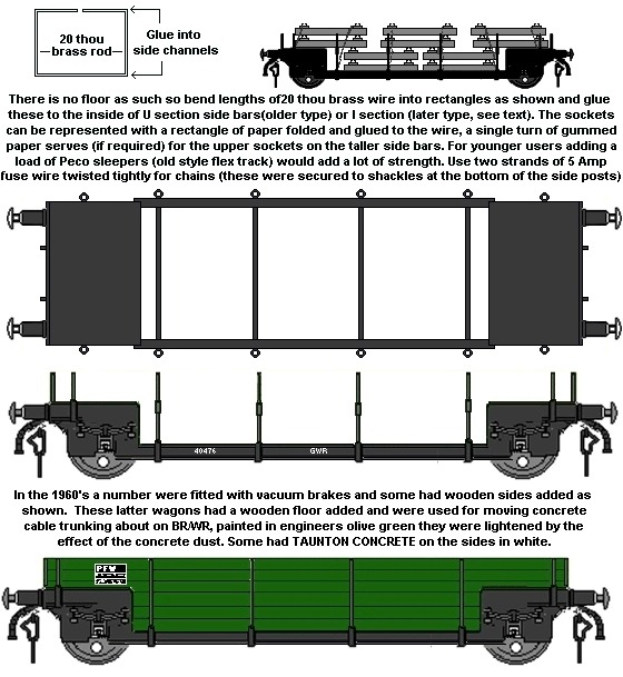 Sketches showing sleeper and Taunton concrete wagons
