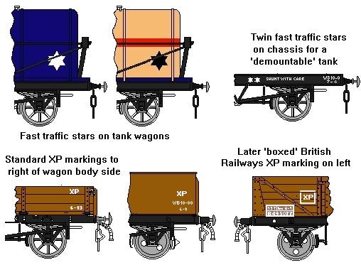 fast traffic markings