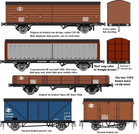 Post 1964 British Railways goods liveries