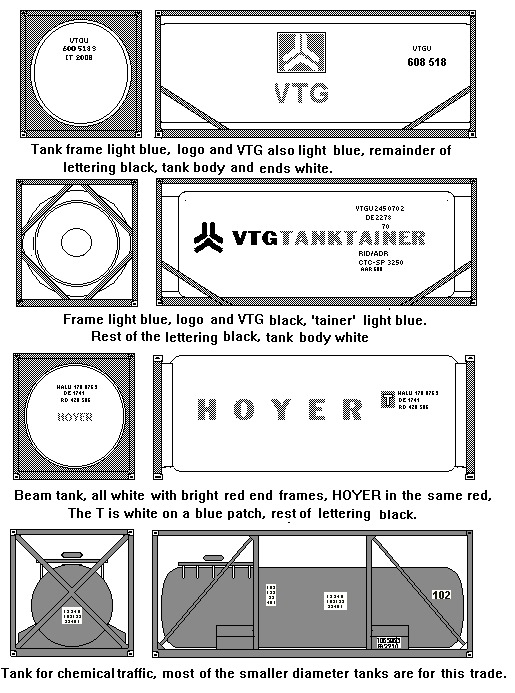 Standard ISO tank container markings