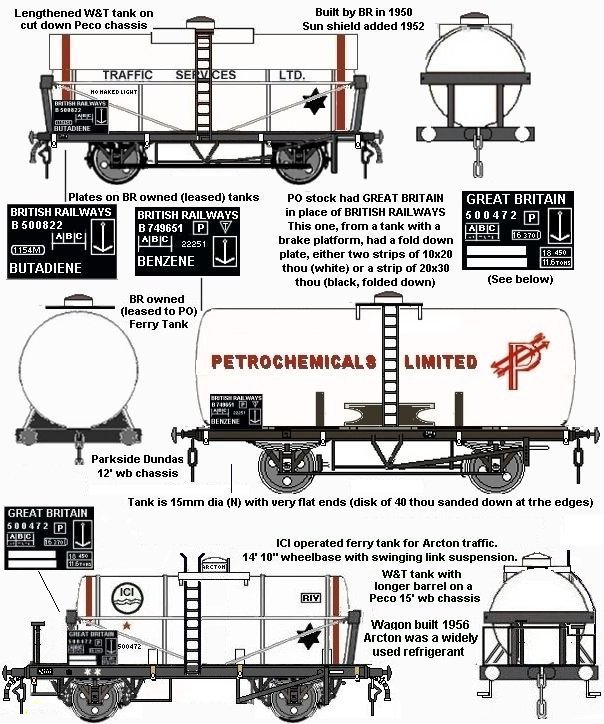 Liveries for N Gauge ferry tanks