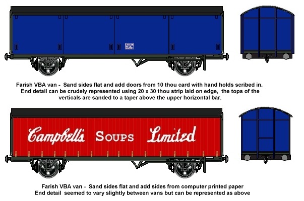 Sketch showing livery on campbells soup van