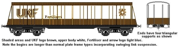 UKF bogie van