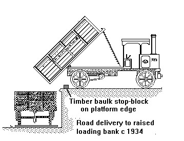 sketch of steam lorry loading a rail wagon with stone chippings