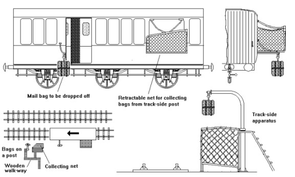Sketch of TPO van and apparatus