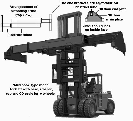 Sketch of a container handling fork lift truck