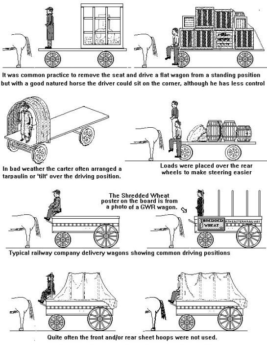 Selection of horse drawn delivery vehicles showing how they were loaded and manned