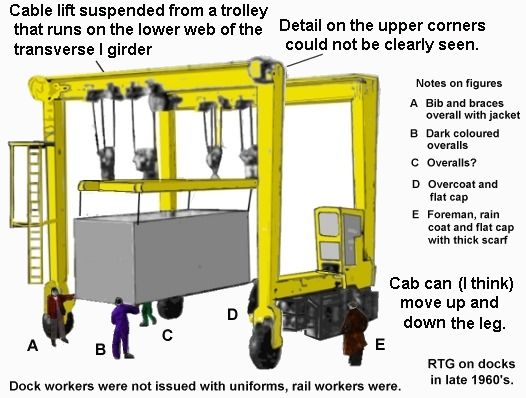 Sketch of a smaller type of gantry crane used for Freightliner ISO container services