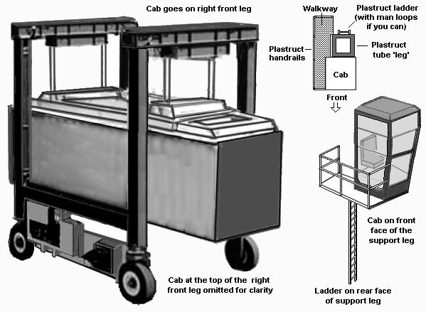 Sketch of a stradle carrier based on a photograph taken in the Far East - These machines are similar all over the world