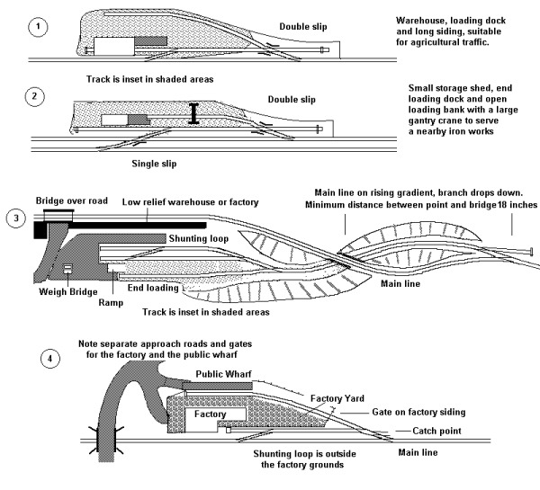 Selection of prototype goods station track plans