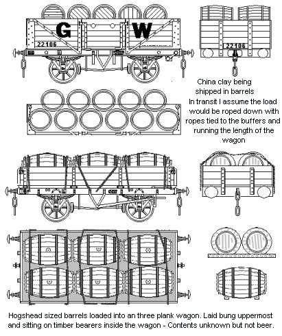 Sketches showing how barrels were loaded onto open wagons