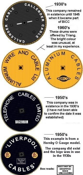 Cable drums showing markings used