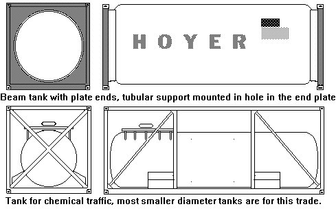 Sketch of some ISO tank container types of types easy to model