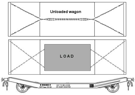 Sketch showing depoyment of chains used to secure loads on a lowmac wagon