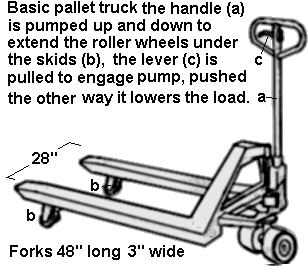 Pallet truck sketch