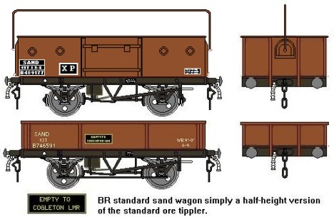 Sketches of BR 'Sand' wagons