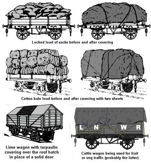 Sheeted wagons