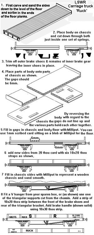 sketch of model