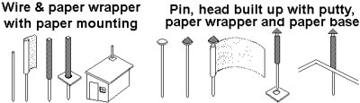 Sketch showing construction of stove pipe chimneys for small ancillary buildings