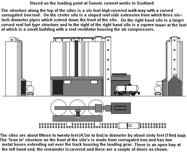 Sketch showing modern cement loading silos