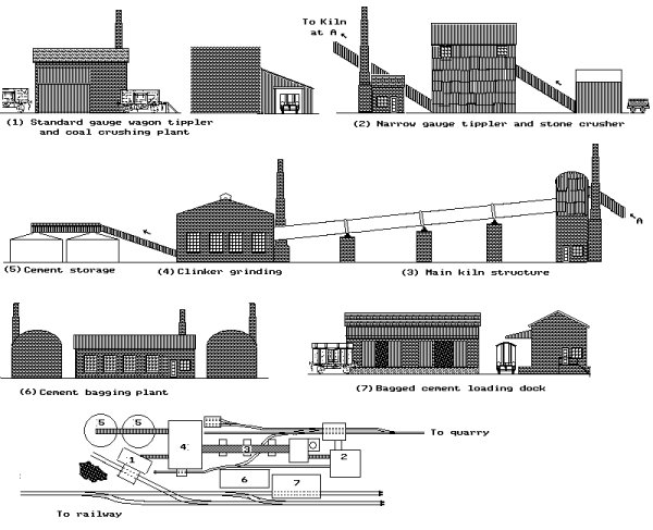 Sketch showing cement works