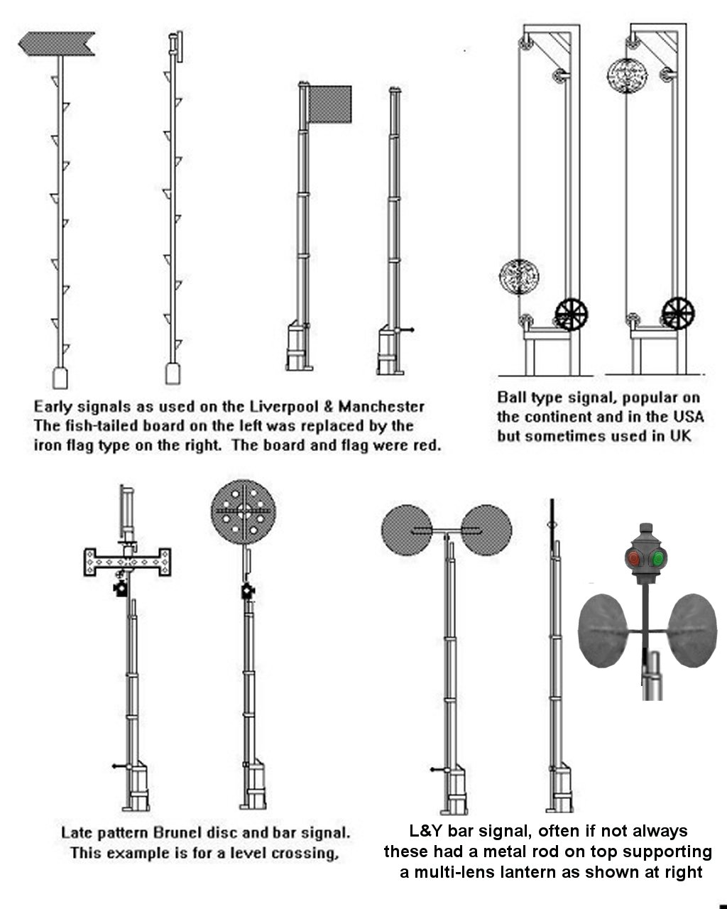 Sketch showing Early signal designs