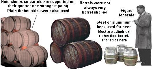 Barrels