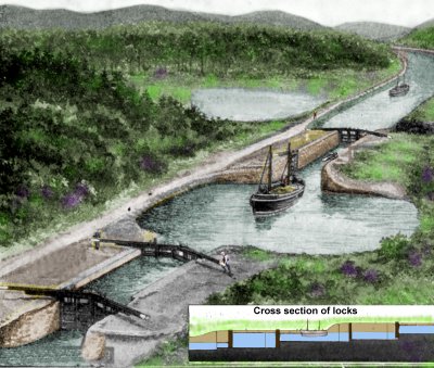 Sketch of a lock on a Scottish canal