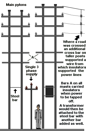 Timber pylons suitable for layouts set from about 1900 into the 1940s)