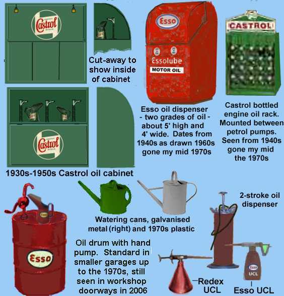 Sketch of oil cabinets, oil drum and oil dispensers