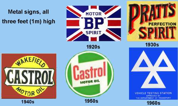 Sketch of enamelled metal signs used in petrol stations