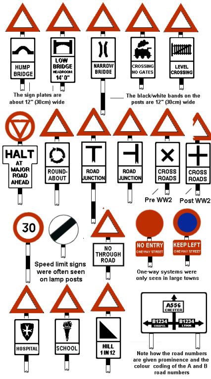 British road signs